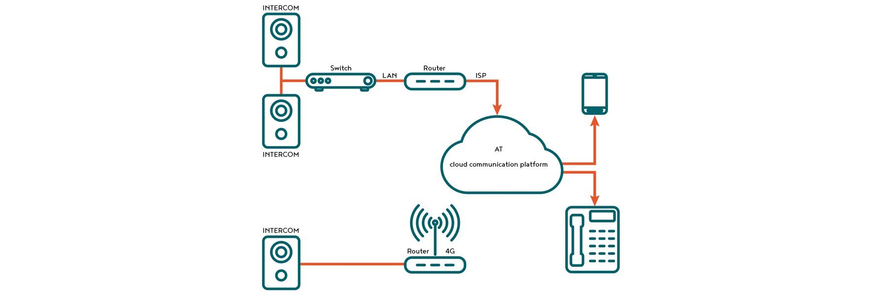 Alphatronics-Cloud-communication-platform-banner-01.jpg