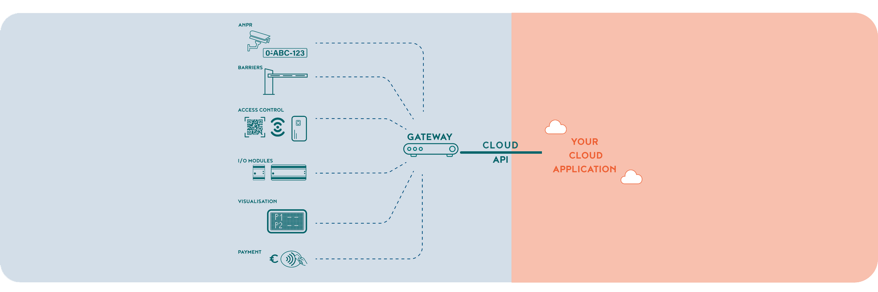 Cloud-API-01_Banner.png